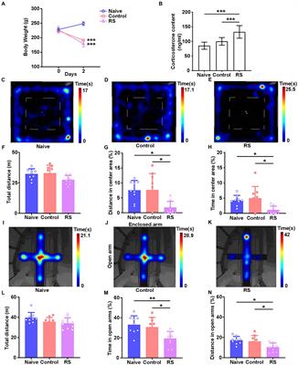 Circular RNA expression profiles and functional predication after restraint stress in the amygdala of rats